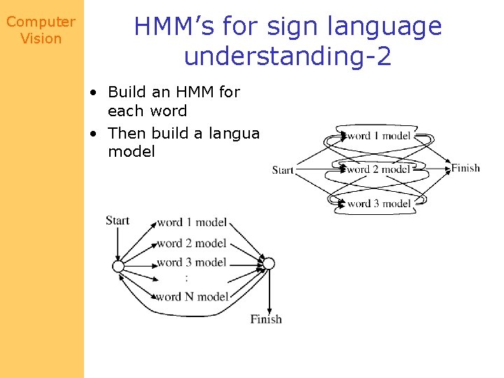 Computer Vision HMM’s for sign language understanding-2 • Build an HMM for each word