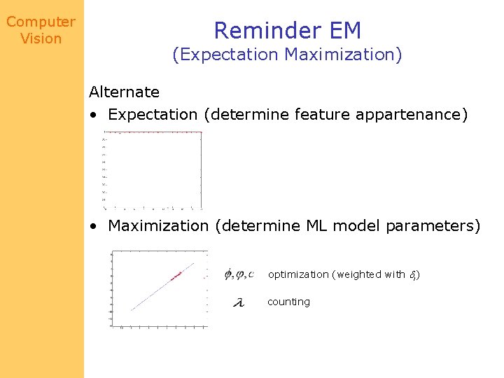 Computer Vision Reminder EM (Expectation Maximization) Alternate • Expectation (determine feature appartenance) • Maximization