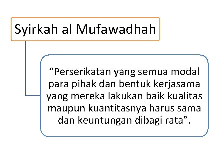 Syirkah al Mufawadhah “Perserikatan yang semua modal para pihak dan bentuk kerjasama yang mereka