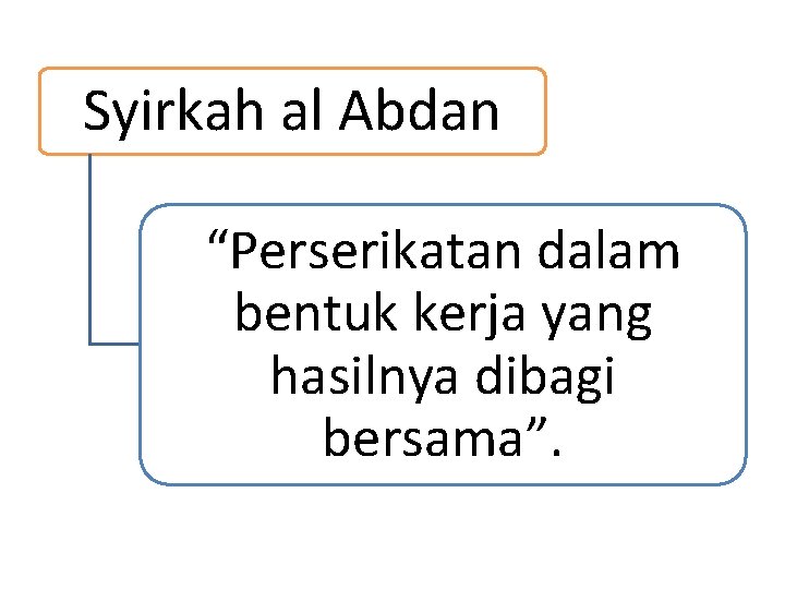 Syirkah al Abdan “Perserikatan dalam bentuk kerja yang hasilnya dibagi bersama”. 