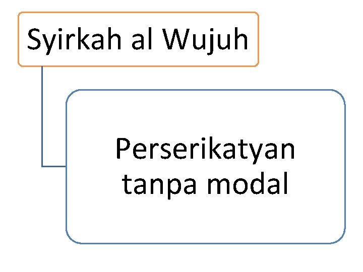 Syirkah al Wujuh Perserikatyan tanpa modal 