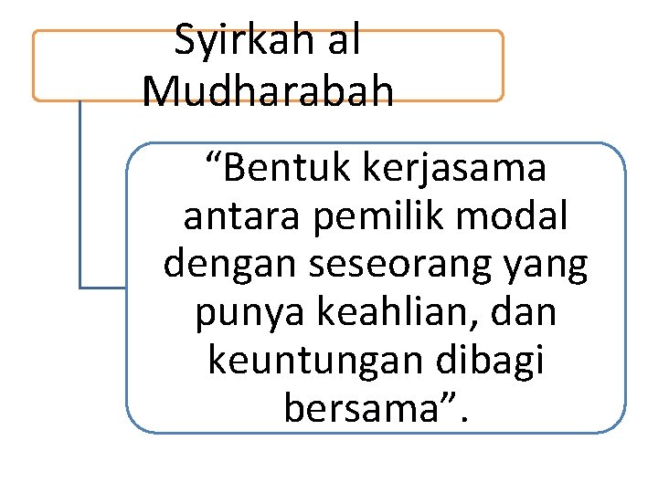 Syirkah al Mudharabah “Bentuk kerjasama antara pemilik modal dengan seseorang yang punya keahlian, dan