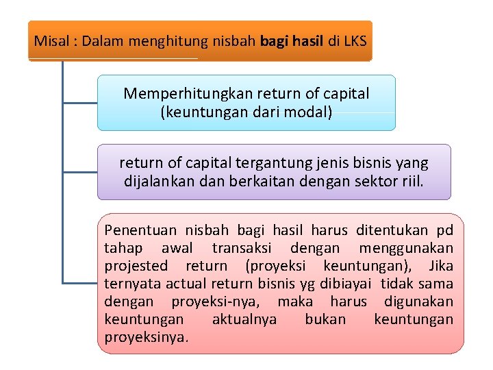 Misal : Dalam menghitung nisbah bagi hasil di LKS Memperhitungkan return of capital (keuntungan