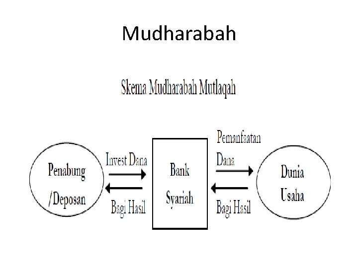 Mudharabah 