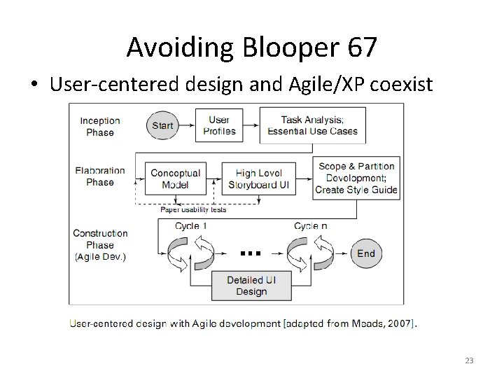 Avoiding Blooper 67 • User-centered design and Agile/XP coexist 23 