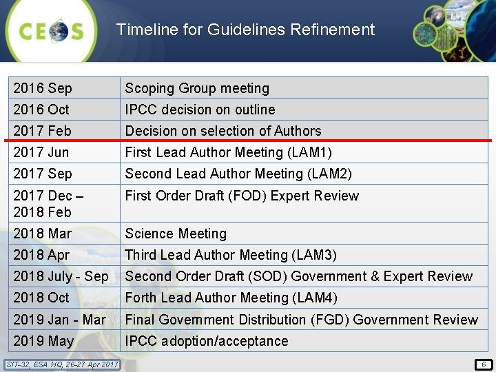 Timeline for Guidelines Refinement 2016 Sep Scoping Group meeting 2016 Oct IPCC decision on