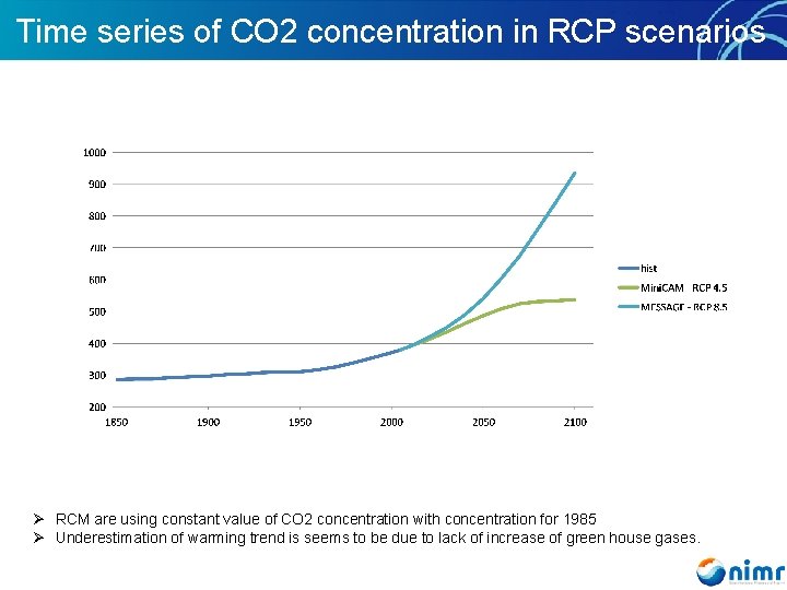 Time series of CO 2 concentration in RCP scenarios Ø RCM are using constant