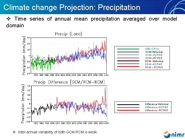 Climate change Projection: Precipitation v Time series of annual mean precipitation averaged over model