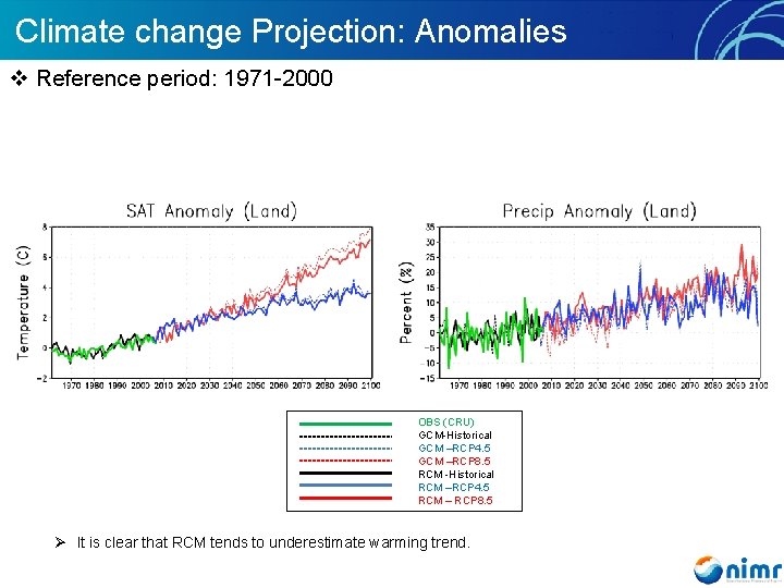Climate change Projection: Anomalies v Reference period: 1971 -2000 OBS (CRU) GCM-Historical GCM –RCP