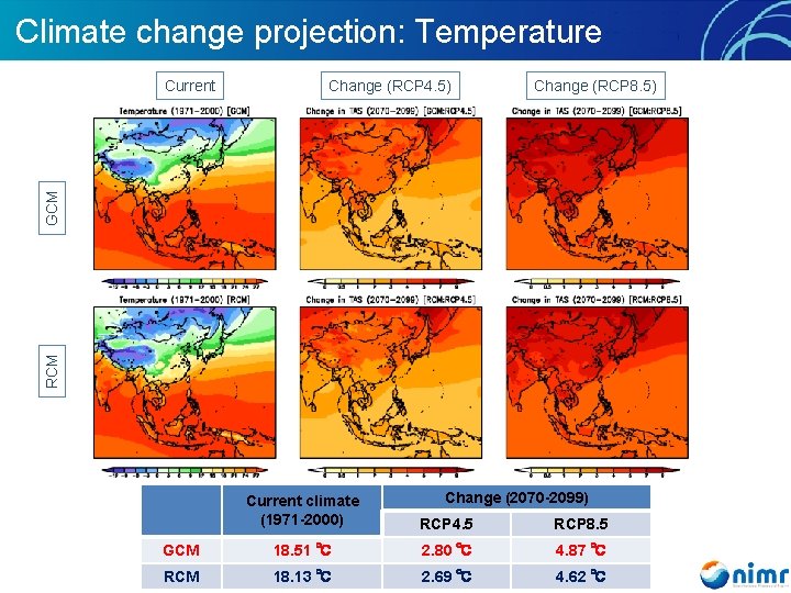 Climate change projection: Temperature Change (RCP 4. 5) Change (RCP 8. 5) RCM GCM