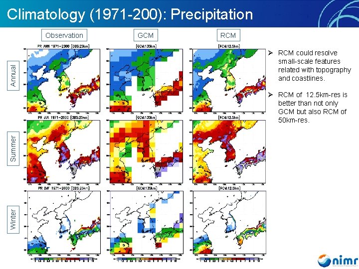 Climatology (1971 -200): Precipitation Annual Observation GCM RCM Ø RCM could resolve small-scale features