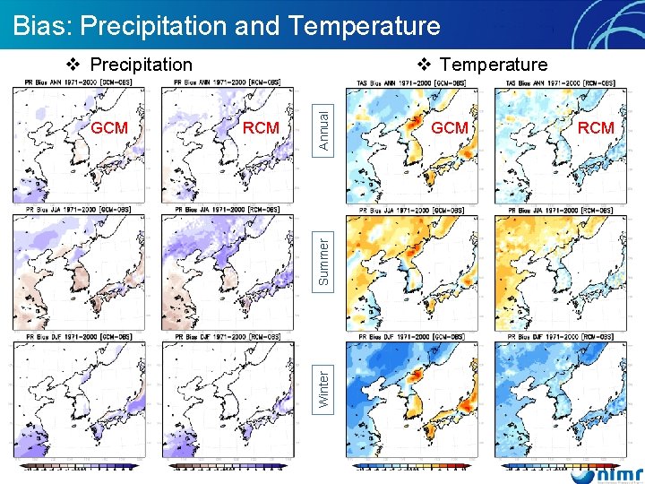 Bias: Precipitation and Temperature Summer RCM Winter GCM v Temperature Annual v Precipitation GCM