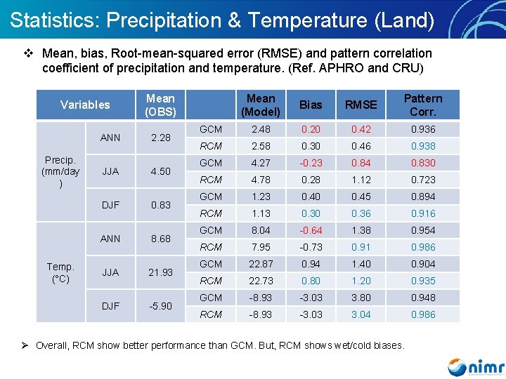 Statistics: Precipitation & Temperature (Land) v Mean, bias, Root-mean-squared error (RMSE) and pattern correlation