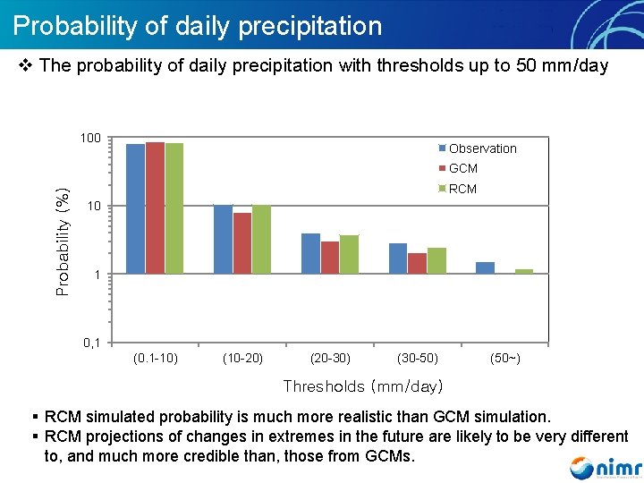 Probability of daily precipitation v The probability of daily precipitation with thresholds up to