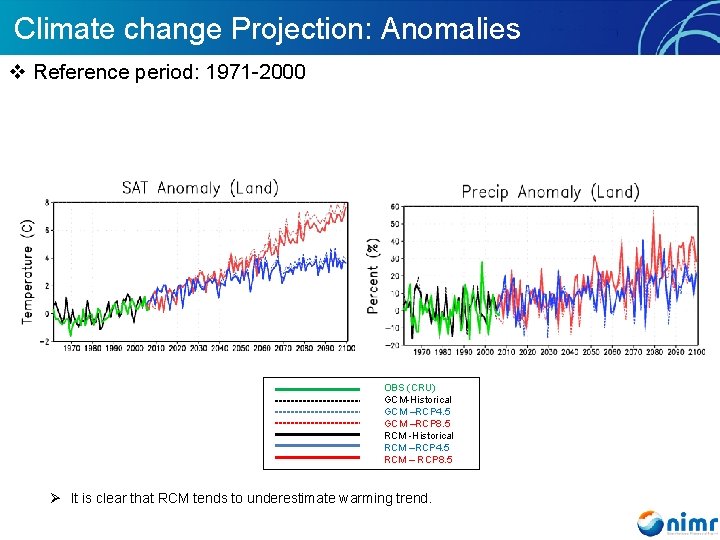 Climate change Projection: Anomalies v Reference period: 1971 -2000 OBS (CRU) GCM-Historical GCM –RCP