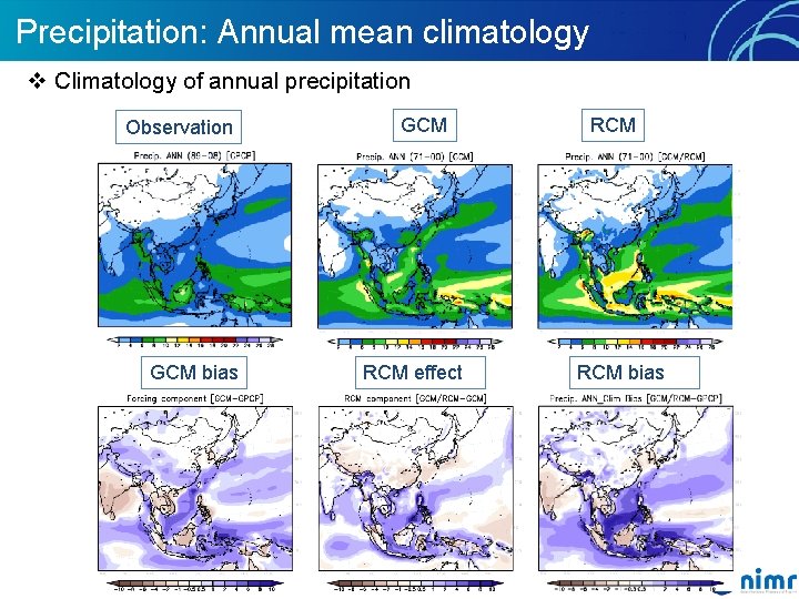 Precipitation: Annual mean climatology v Climatology of annual precipitation Observation GCM bias GCM RCM