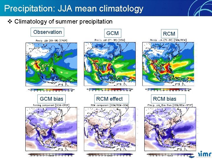 Precipitation: JJA mean climatology v Climatology of summer precipitation Observation GCM bias GCM RCM