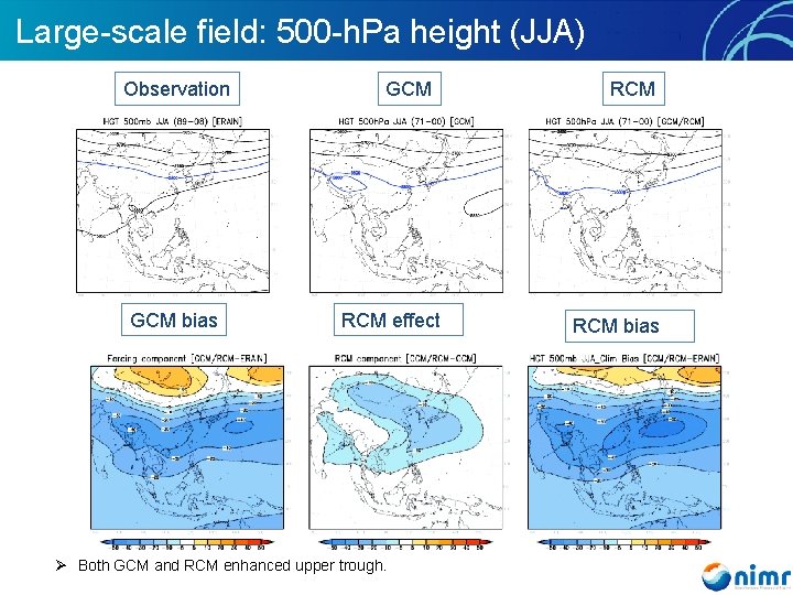 Large-scale field: 500 -h. Pa height (JJA) Observation GCM bias GCM RCM effect Ø