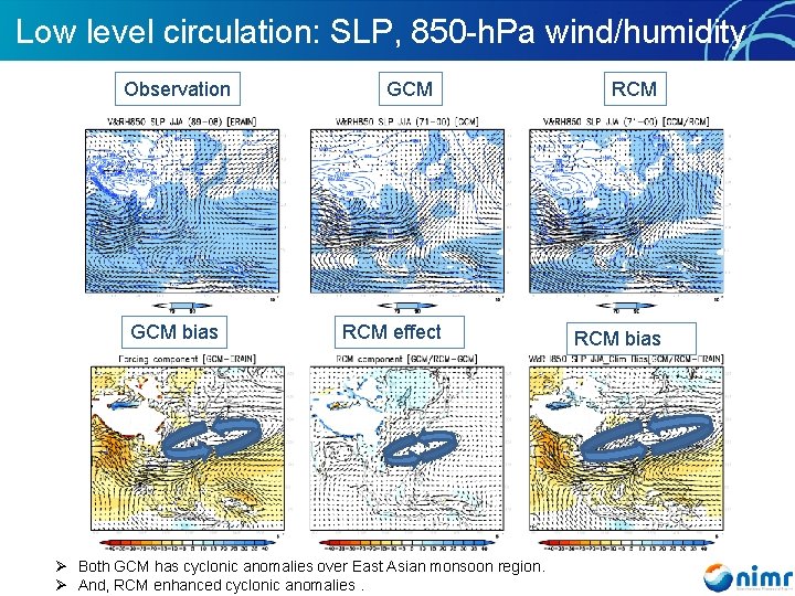 Low level circulation: SLP, 850 -h. Pa wind/humidity Observation GCM bias GCM RCM effect