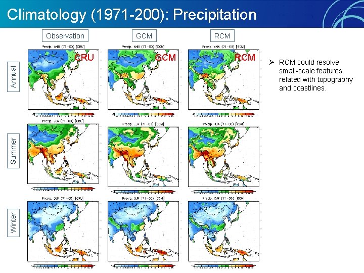 Climatology (1971 -200): Precipitation Observation Winter Summer Annual CRU GCM RCM Ø RCM could