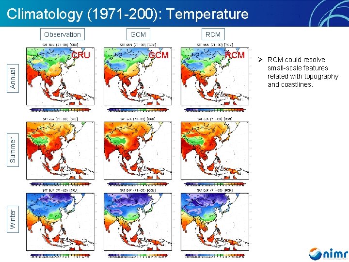 Climatology (1971 -200): Temperature Observation Winter Summer Annual CRU GCM RCM Ø RCM could