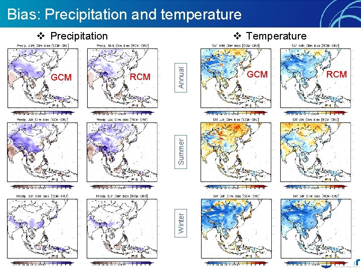 Bias: Precipitation and temperature Summer RCM Winter GCM v Temperature Annual v Precipitation GCM