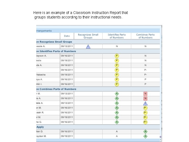 Here is an example of a Classroom Instruction Report that groups students according to