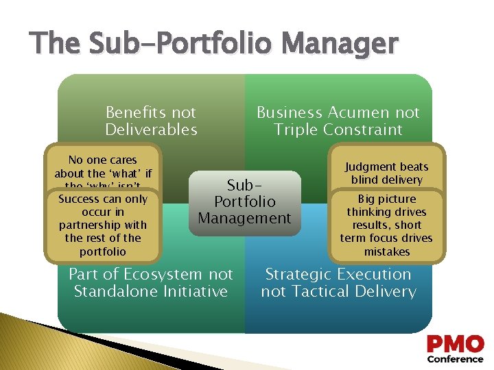 The Sub-Portfolio Manager Benefits not Deliverables No one cares about the ‘what’ if the