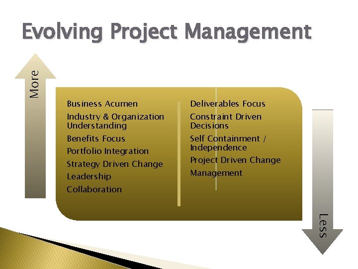 More Evolving Project Management Business Acumen Industry & Organization Understanding Benefits Focus Portfolio Integration