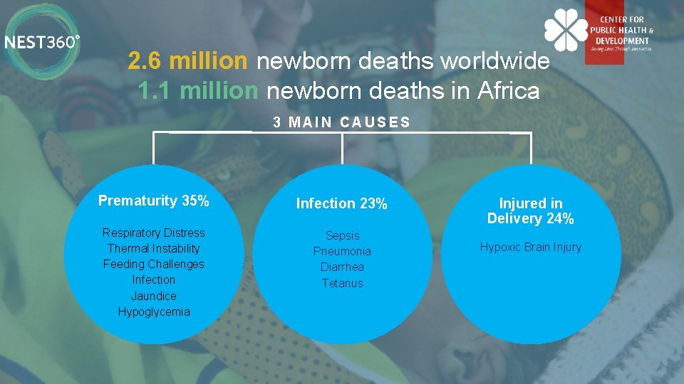 2. 6 million newborn deaths worldwide 1. 1 million newborn deaths in Africa 3