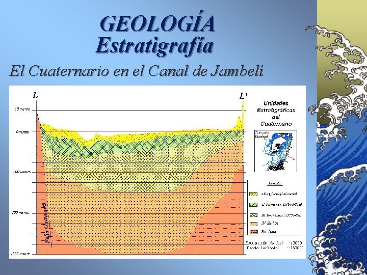 GEOLOGÍA Estratigrafía El Cuaternario en el Canal de Jambelí 