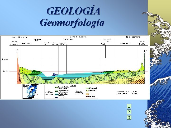 GEOLOGÍA Geomorfología 1 2 3 