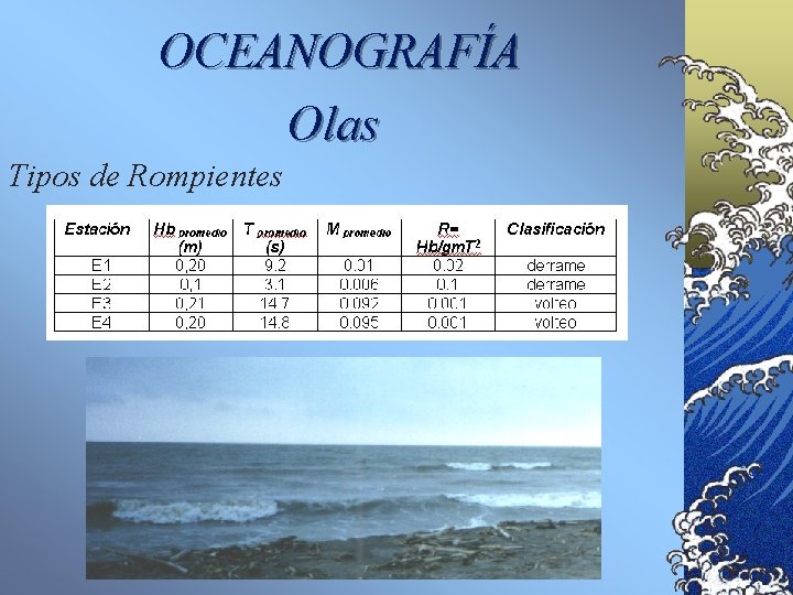 OCEANOGRAFÍA Olas Tipos de Rompientes 