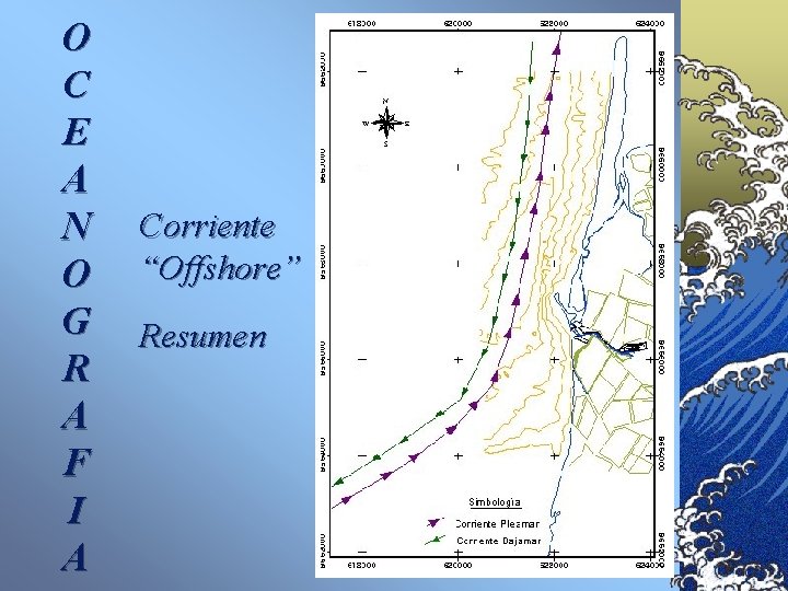 O C E A N O G R A F I A Corriente “Offshore”