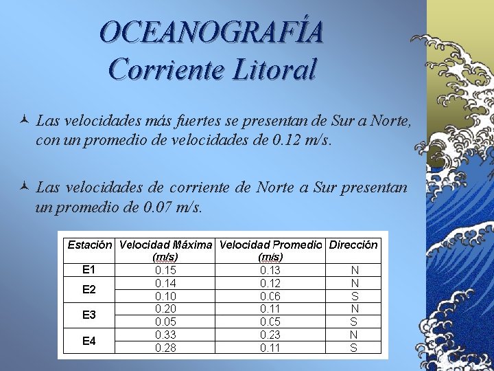 OCEANOGRAFÍA Corriente Litoral © Las velocidades más fuertes se presentan de Sur a Norte,