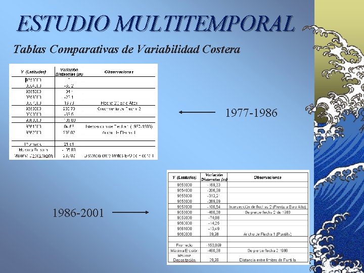 ESTUDIO MULTITEMPORAL Tablas Comparativas de Variabilidad Costera 1977 -1986 -2001 