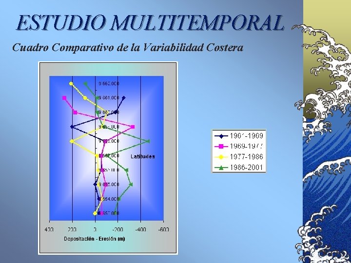 ESTUDIO MULTITEMPORAL Cuadro Comparativo de la Variabilidad Costera 