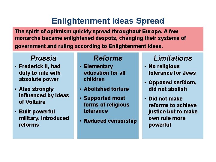 Enlightenment Ideas Spread The spirit of optimism quickly spread throughout Europe. A few monarchs