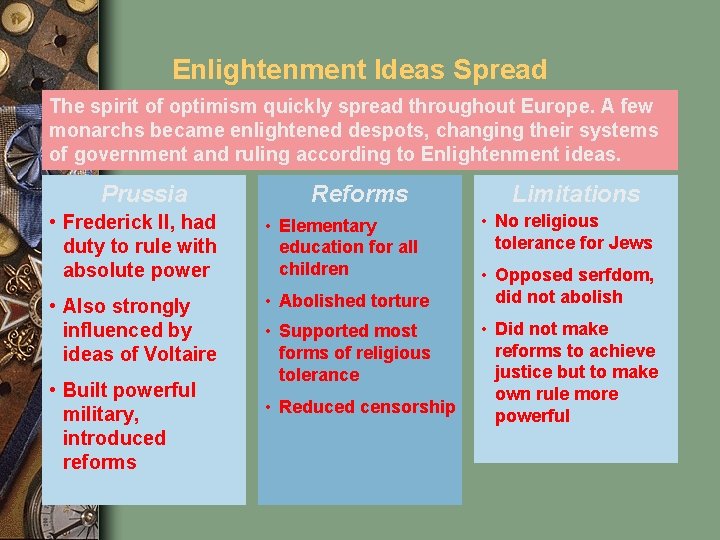 Enlightenment Ideas Spread The spirit of optimism quickly spread throughout Europe. A few monarchs