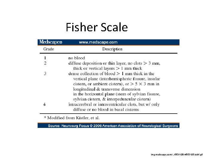 Fisher Scale img. medscape. com/. . . /553/105/nf 553105. tab 4. gif 