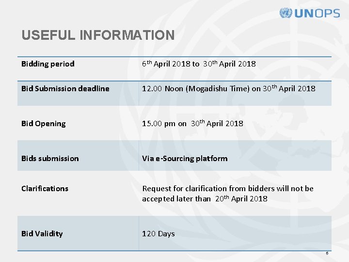USEFUL INFORMATION Bidding period 6 th April 2018 to 30 th April 2018 Bid