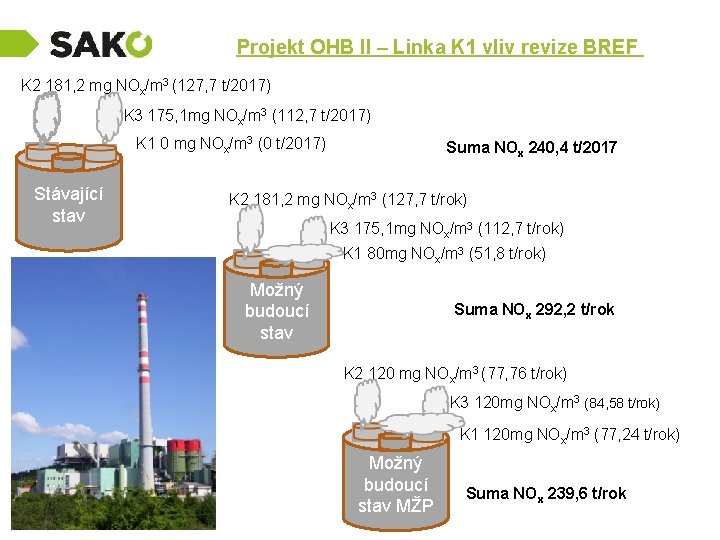 Projekt OHB II – Linka K 1 vliv revize BREF K 2 181, 2