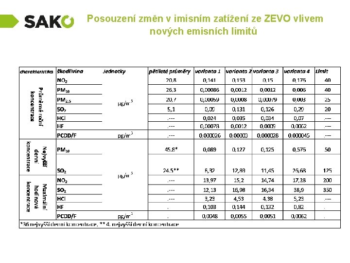 Posouzení změn v imisním zatížení ze ZEVO vlivem nových emisních limitů 