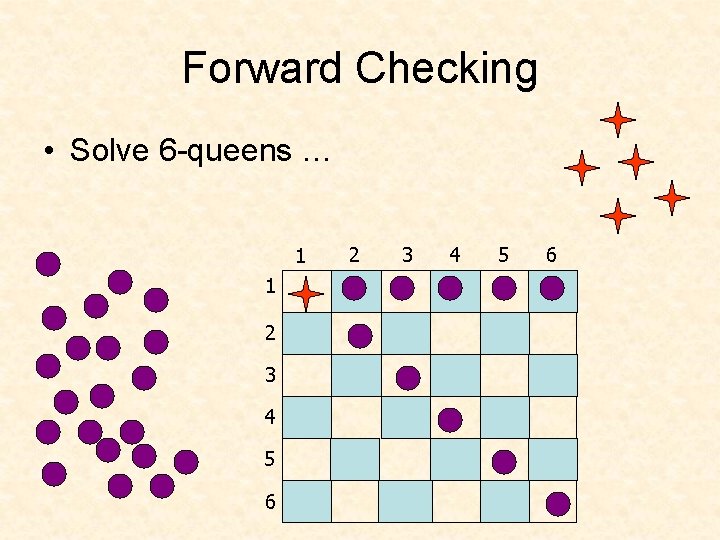 Forward Checking • Solve 6 -queens … 1 1 2 3 4 5 6