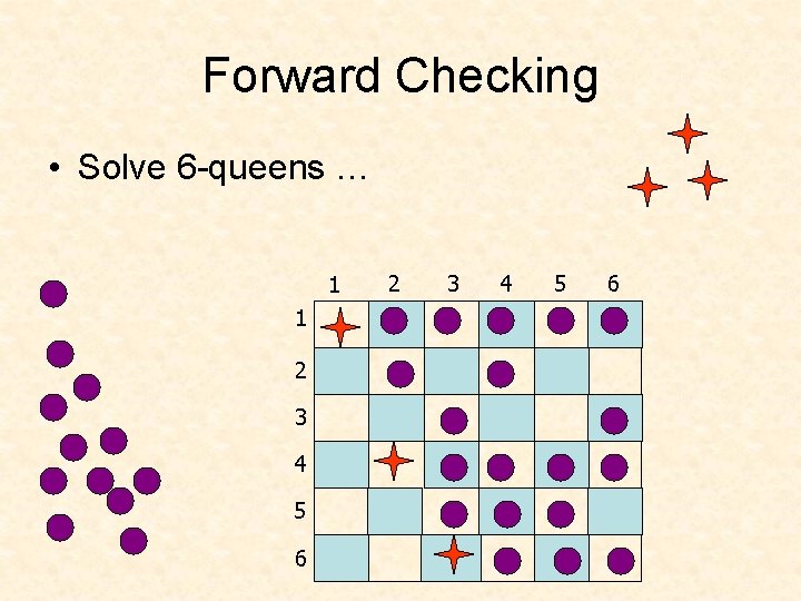 Forward Checking • Solve 6 -queens … 1 1 2 3 4 5 6