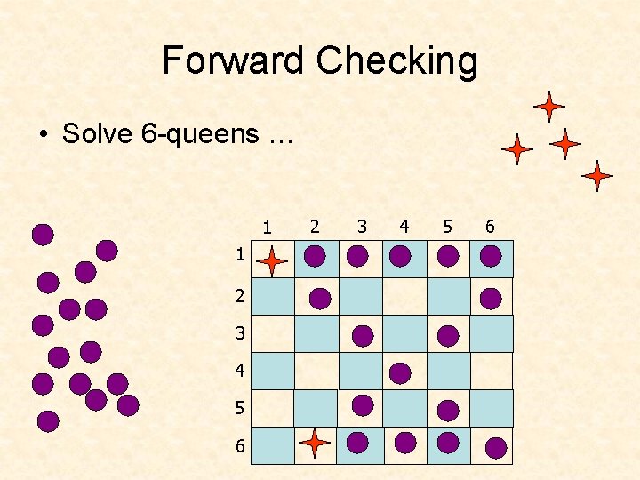 Forward Checking • Solve 6 -queens … 1 1 2 3 4 5 6