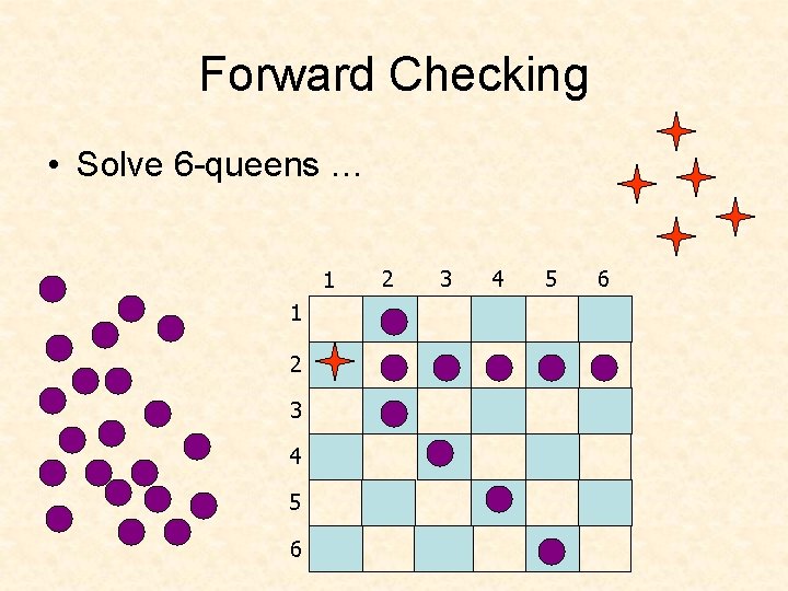 Forward Checking • Solve 6 -queens … 1 1 2 3 4 5 6