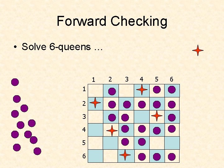 Forward Checking • Solve 6 -queens … 1 1 2 3 4 5 6