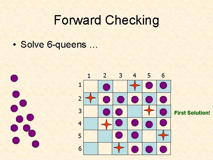 Forward Checking • Solve 6 -queens … 1 2 3 4 5 6 First