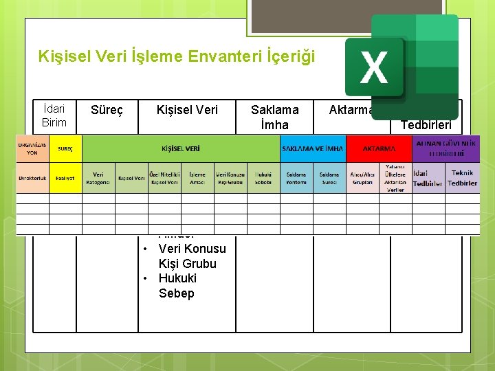 Kişisel Veri İşleme Envanteri İçeriği İdari Birim Süreç Faaliyet Kişisel Veri • Veri Kategorisi